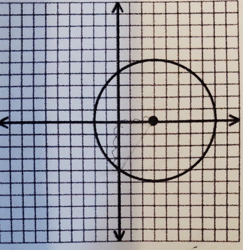 How would i write/ find the equation for this problem?-example-1