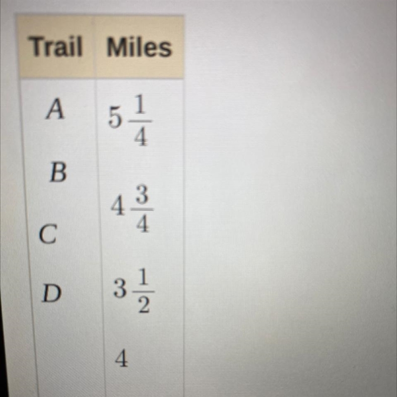 The table shows the total distance of four trails. You want to complete a trail in-example-1