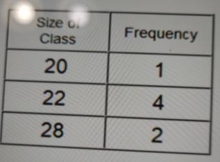 7. Maxine collected data on the number of students enrolled in 8th grade math class-example-2