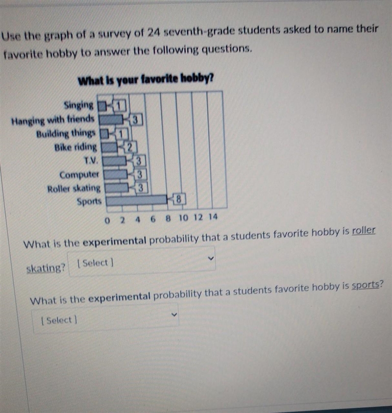 use the graph of a survey of 24 seventh grade students asked to name their favorite-example-1