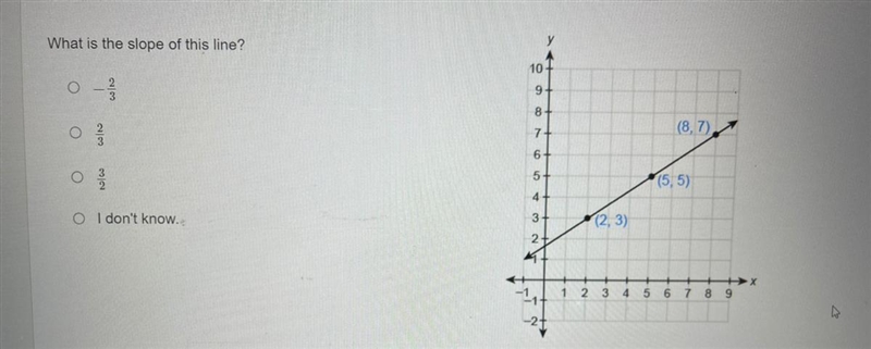 What is the slope of this line? O -2/3 O 2/3 O 3/2 O I don't know.-example-1