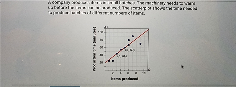 A company produces items in small batches. The machinery needs to warm up before the-example-2