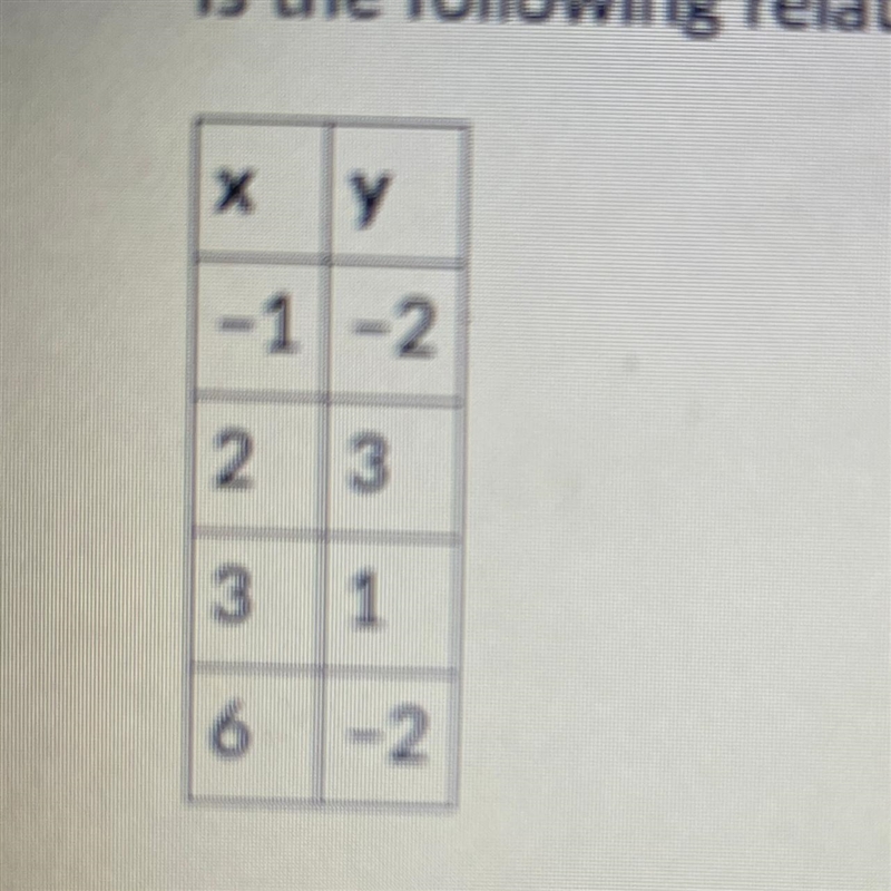 Is the following relation a function? 1: Yes 2: No-example-1