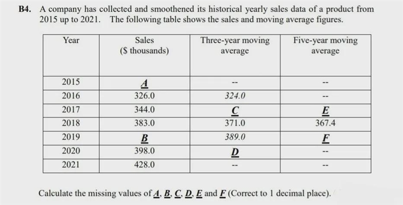 Calculate the missing values of A, B, C, D, E, and F.-example-1