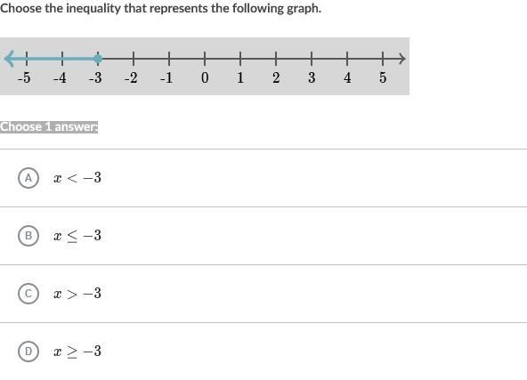 Choose the inequality that represents the following graph.-example-1