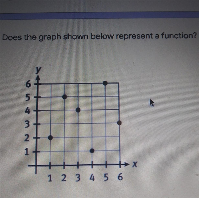 It says to see if it represents a function but I don't know how to do it-example-1