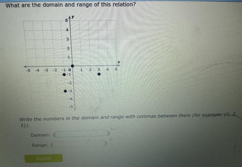 What are the domain and range of this relation? 5 4 2 1 -5-4-3-2-10-example-1