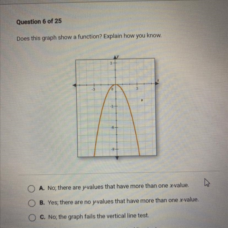 Question 6 of 25Does this graph show a function? Explain how you know.-3O-example-1