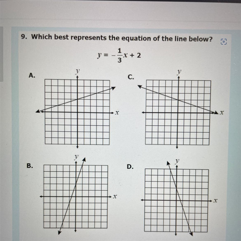 Y=-1/3x+2 A. B. C. D.-example-1