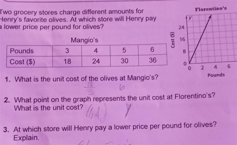 2. What point on the graph represents the unit cost at Florentino's?What is the unit-example-1