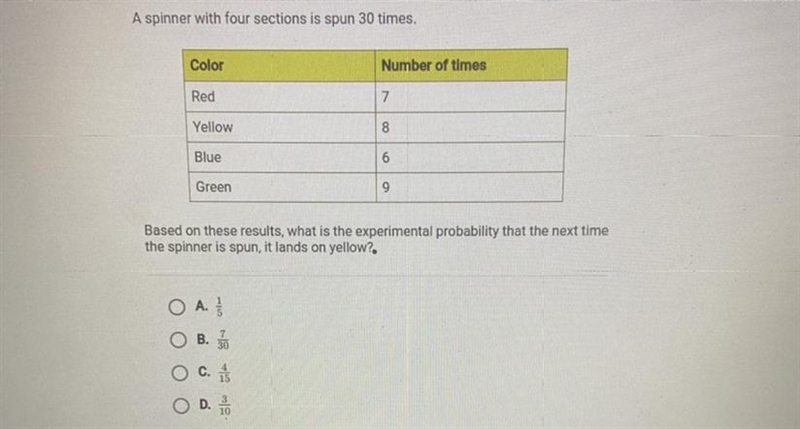 A spinner with four sections is spun 30 times.ColorNumber of timesRed7Yellow8Blue-example-1