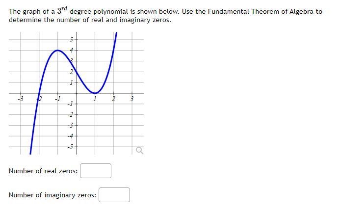 The graph of a 3rd degree polynomial is shown below. Use the Fundamental Theorem of-example-1