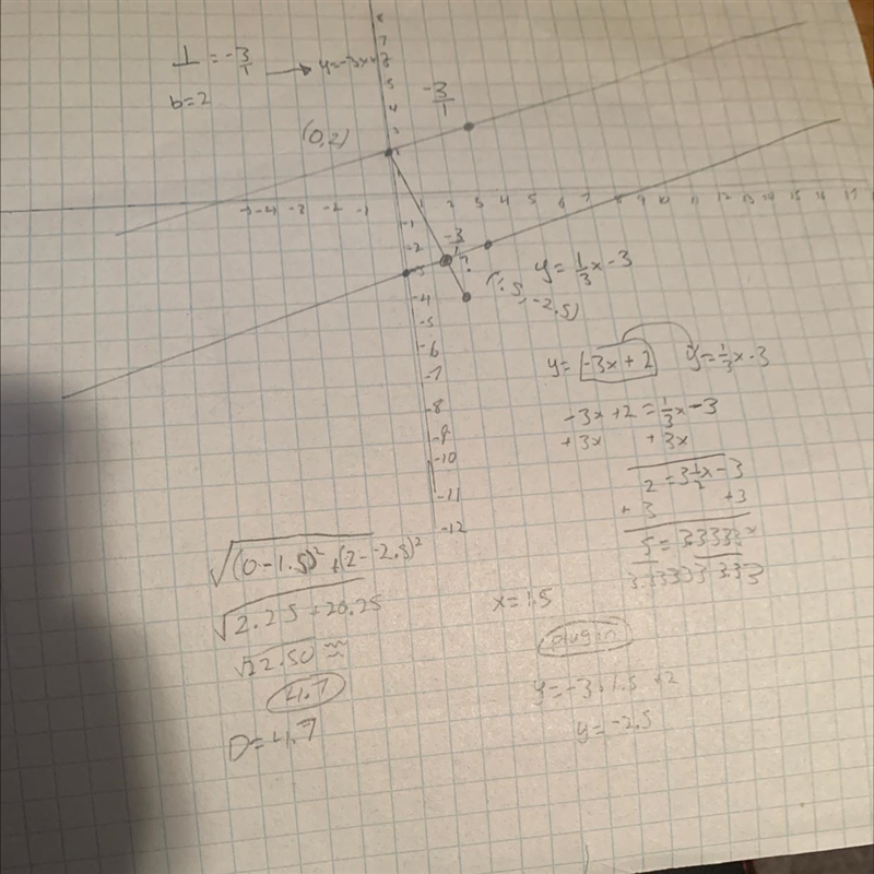 Find the distance between each pair of parallel lines with the given equation Y = -3/2x-example-1