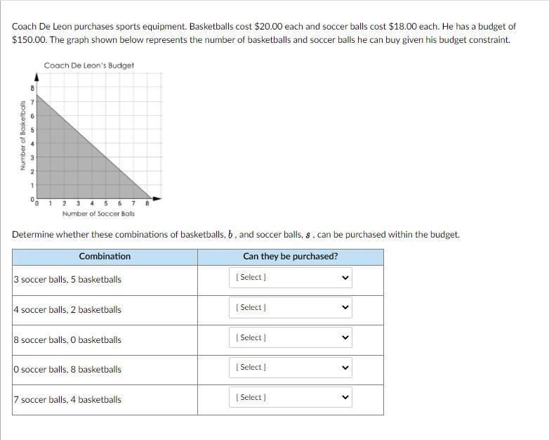 Coach De Leon purchases sports equipment. Basketballs cost $20.00 each and soccer-example-1