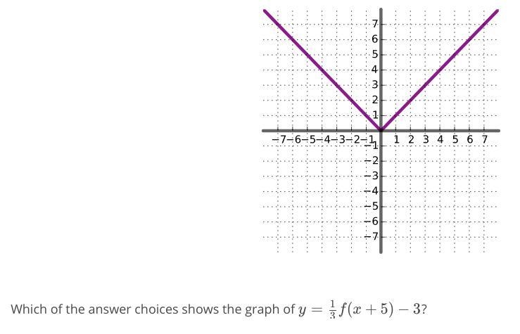 I'm not sure if this becomes stretched or compressed.From what I understand, the graph-example-1