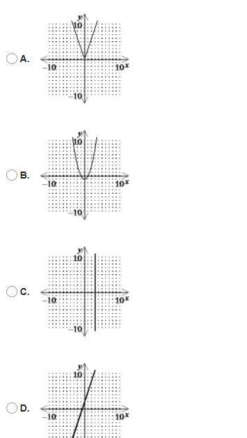 Determine which of the following graphs does not represent a function.-example-1