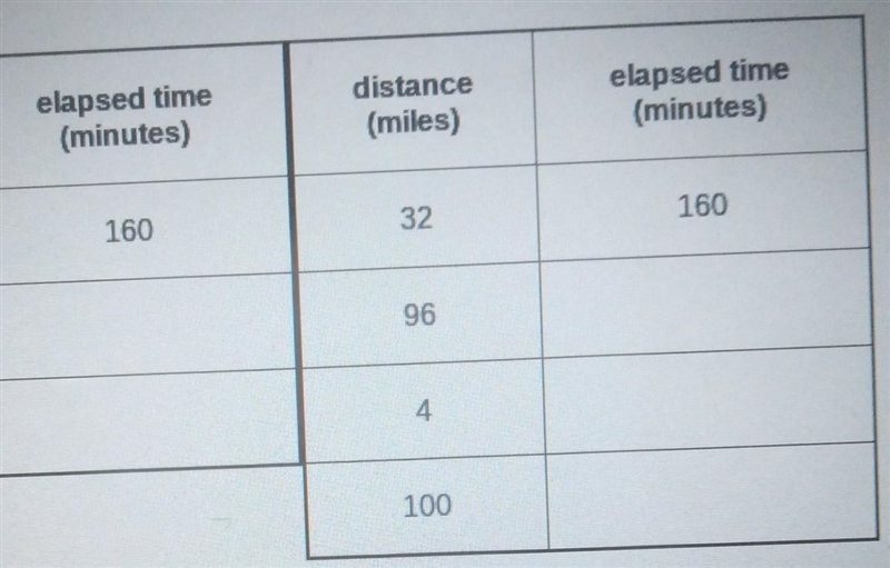 Noah entered a 100-mile bike race. He knows he can ride 32 miles in 160 minutes. At-example-1