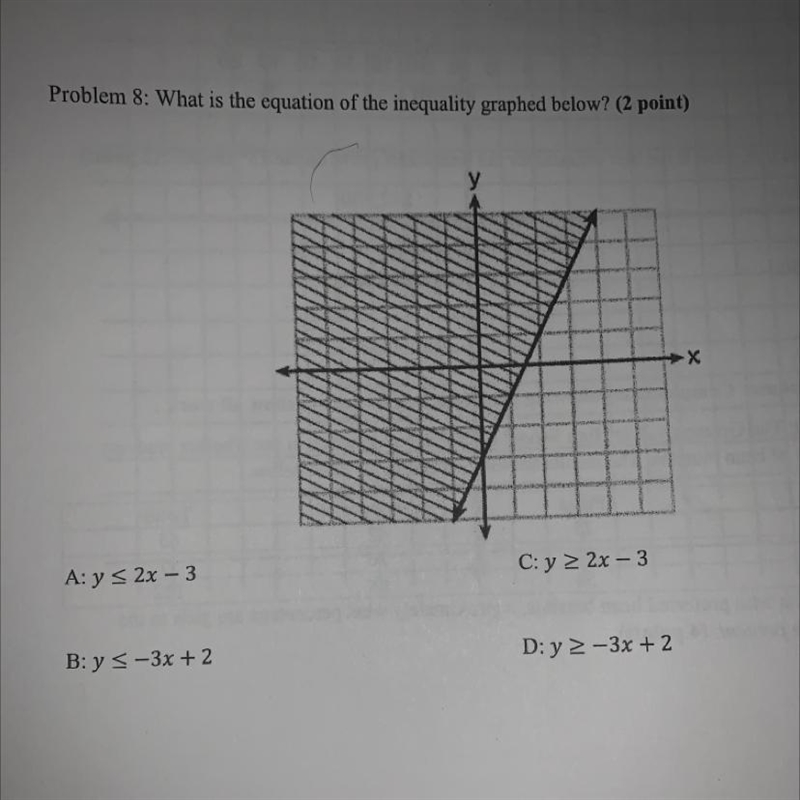 Problem 8: What is the equation of the inequality graphed below?-example-1