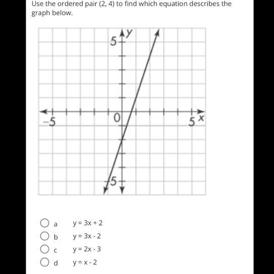 Use the ordered pair (2, 4) to find which equation describes the graph below.-example-1