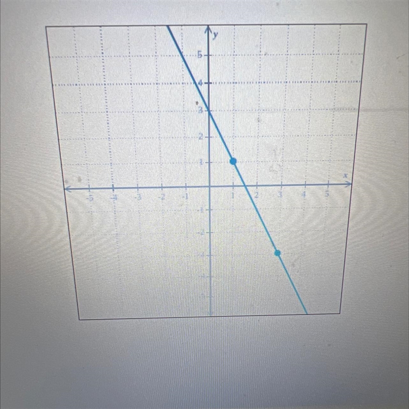 Find the slope of the line graphed below. GUYS WHAT HELPPP MEEE-example-1