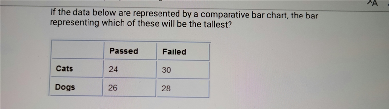 If the data below are represented by a comparative bar chart, the bar representing-example-1