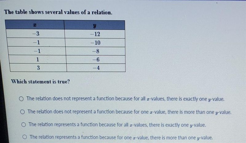 The table shows sereral values of a relation. 12 1 10 8 1 6 3 -4-example-1