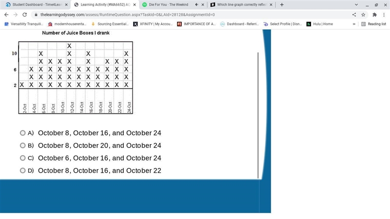 The line plot below shows the number of juice boxes Leon drank on specific days. Which-example-1