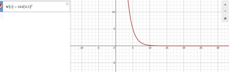 What is the range of the graphhhhhh-example-1