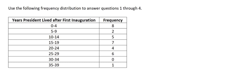 Would you say that the number of years presidents live after their first inaugurations-example-1