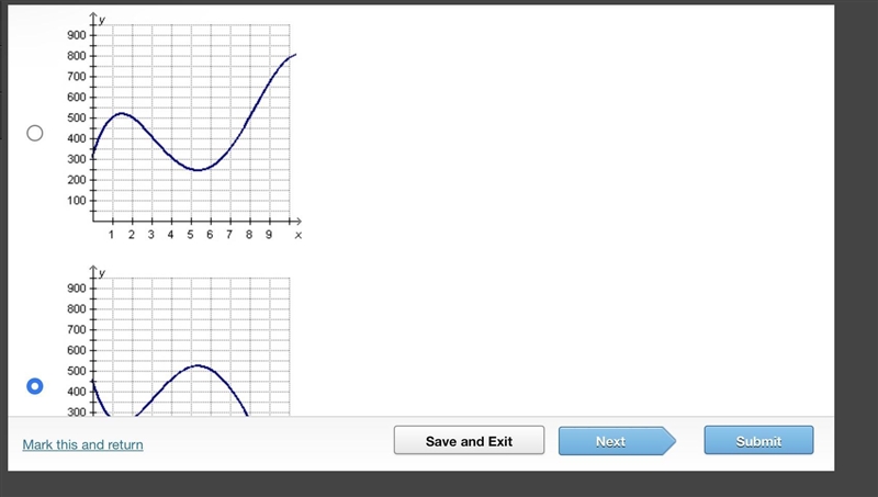 99 points answer fast!!!! The owner of a coffee shop chain creates a graph representing-example-1