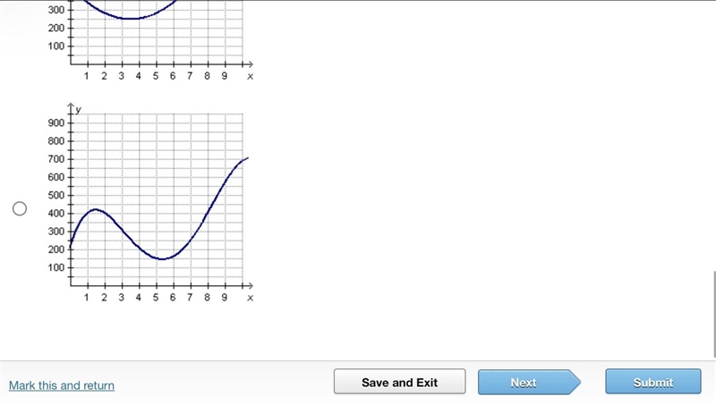 99 points answer fast!!!! The owner of a coffee shop chain creates a graph representing-example-2