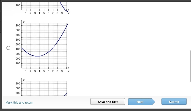 99 points answer fast!!!! The owner of a coffee shop chain creates a graph representing-example-4