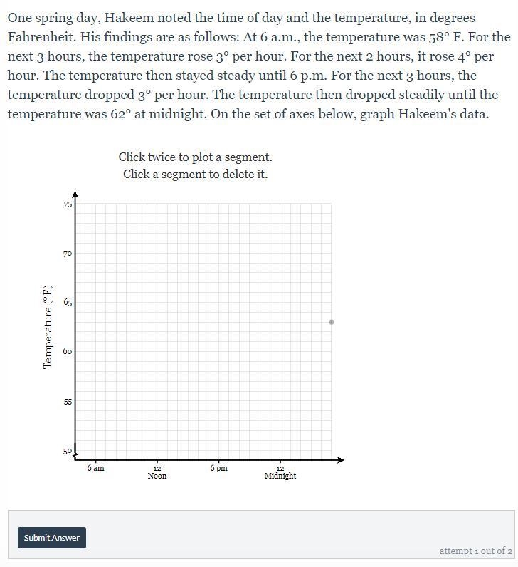 One spring day, Hakeem noted the time of day and the temperature, in degrees Fahrenheit-example-1