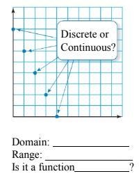 Find the domain and range of the graphs. State the domain is discrete or continuous-example-1