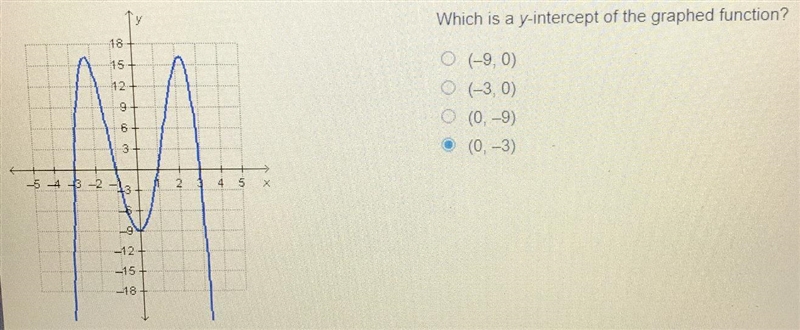 Which is a y-intercept of the graphed function?181512O (-9, 0)0 (-3,0)O (0, -9)0 (0, -3)ངན45-12-1518-example-1