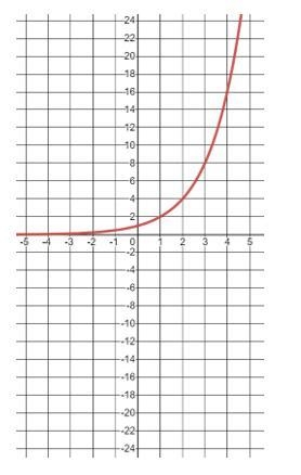 6. The function f(x)=2^x is graphed to the right. Sketch a graph of the function g-example-2