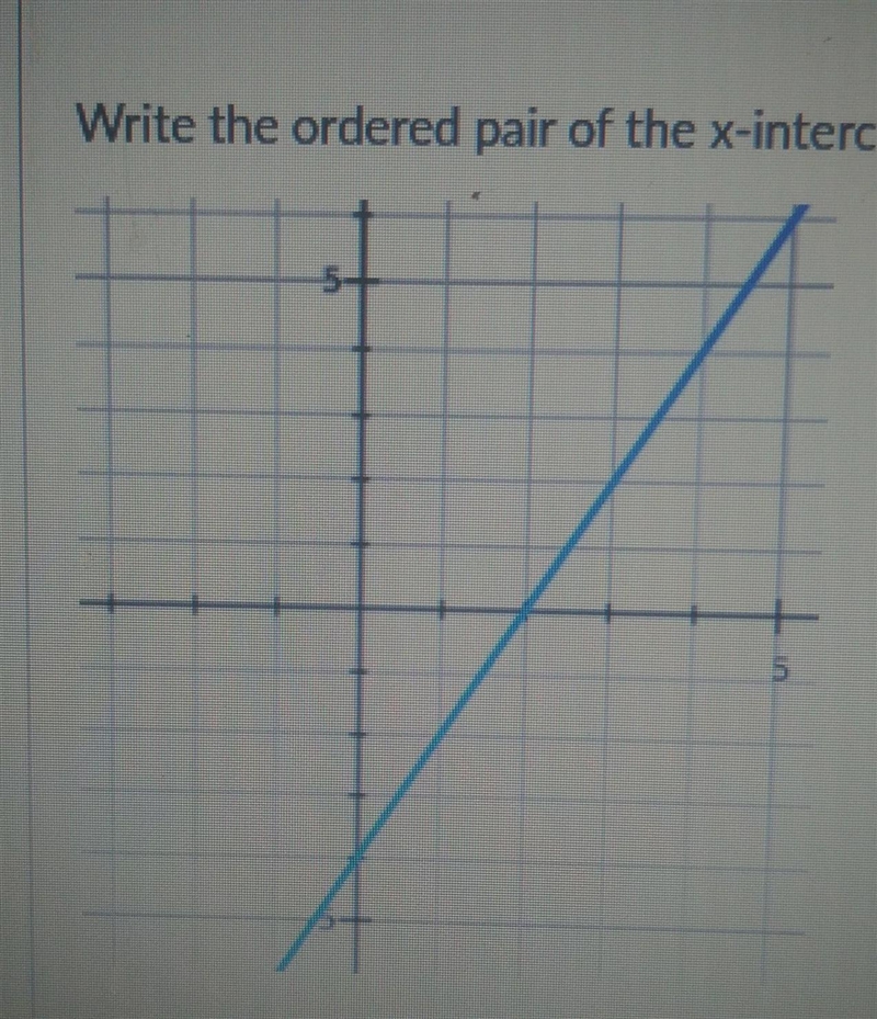 Write the ordered pair of the x-intercept of the graph-example-1