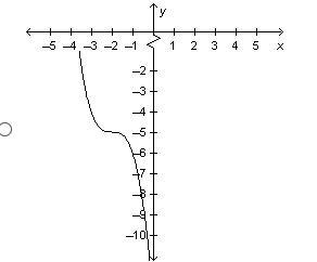 50 points! answer ASAP!! Which of the following is the graph of y = negative (x minus-example-1