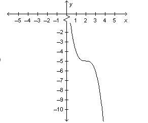 50 points! answer ASAP!! Which of the following is the graph of y = negative (x minus-example-2