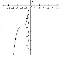 50 points! answer ASAP!! Which of the following is the graph of y = negative (x minus-example-3