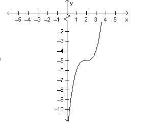 50 points! answer ASAP!! Which of the following is the graph of y = negative (x minus-example-4