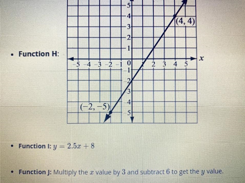 B) write an equation in terms of x and y to represent the graph of Function J-example-1