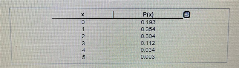 The mean is: Find the mean and standard deviation for the number of sleepwalkers in-example-1