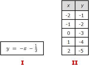 Compare the rates of change of the following items. 20 points !!! PLEASE HELP A. The-example-1