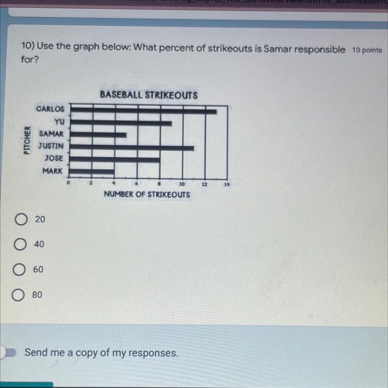 10) Use the graph below: What percent of strikeouts is Samar responsible 10 pointsfor-example-1