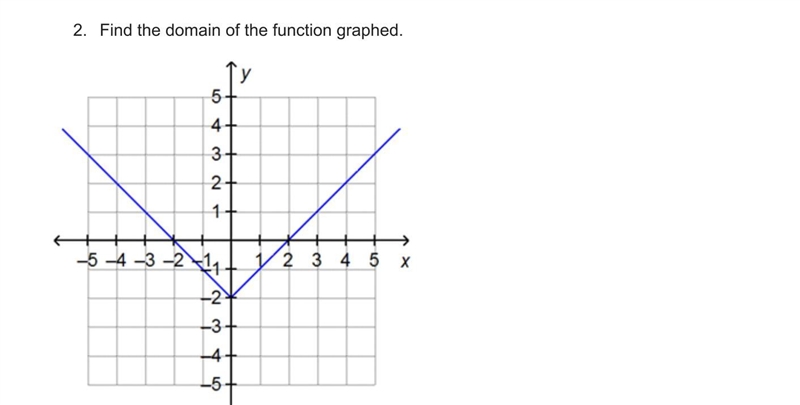 Find the domain of the function graphed.-example-1