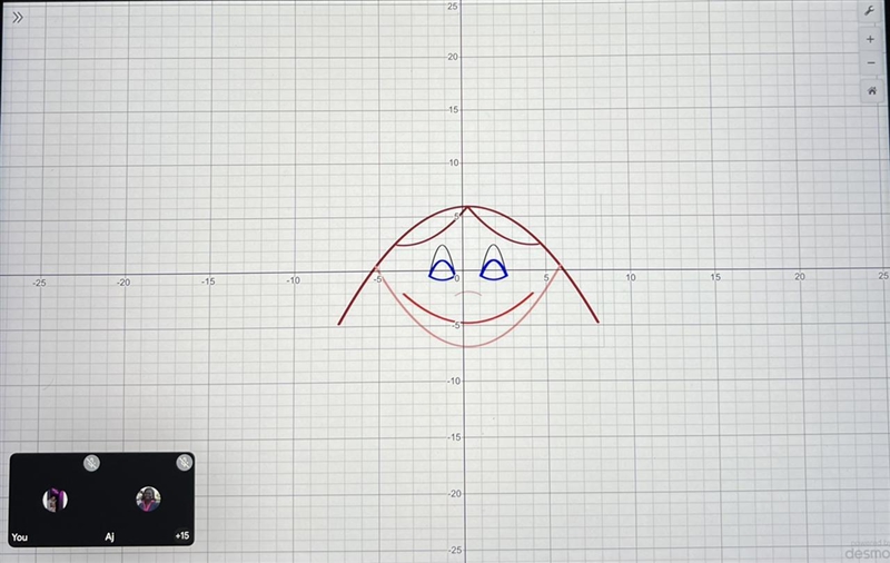 choose 2 parabolas from the equation, one opening up and one opening down. Then Find-example-1