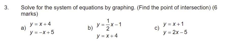 Solve for the system of equations by graphing. find the point of intersection.y = x-example-1