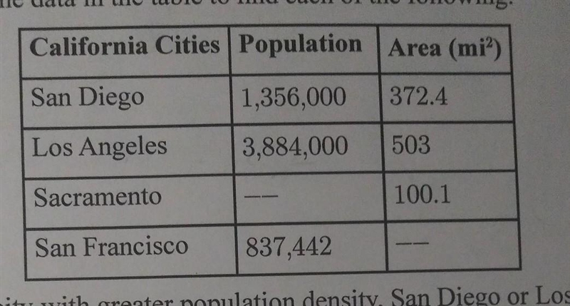 Use the data in the table to find each of the following.A. city with greater population-example-1