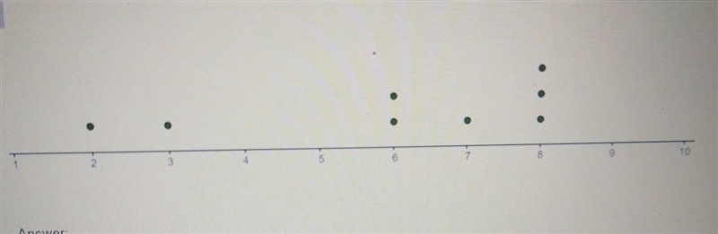 Find the mean of the data in the dot plot below. Make sure to show your work and explain-example-1